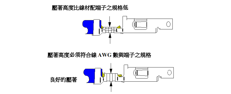 端子壓接高度過小